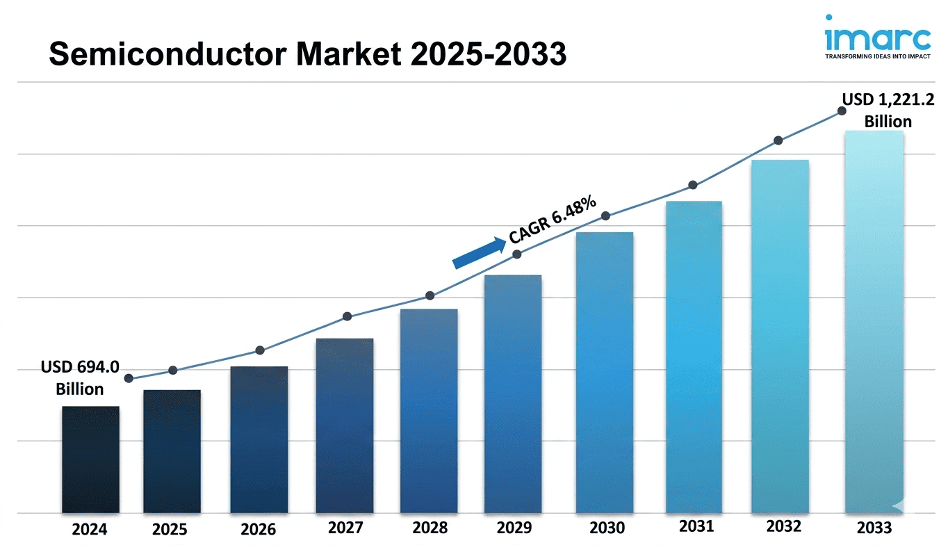 Semiconductor Trends in 2025 and beyond